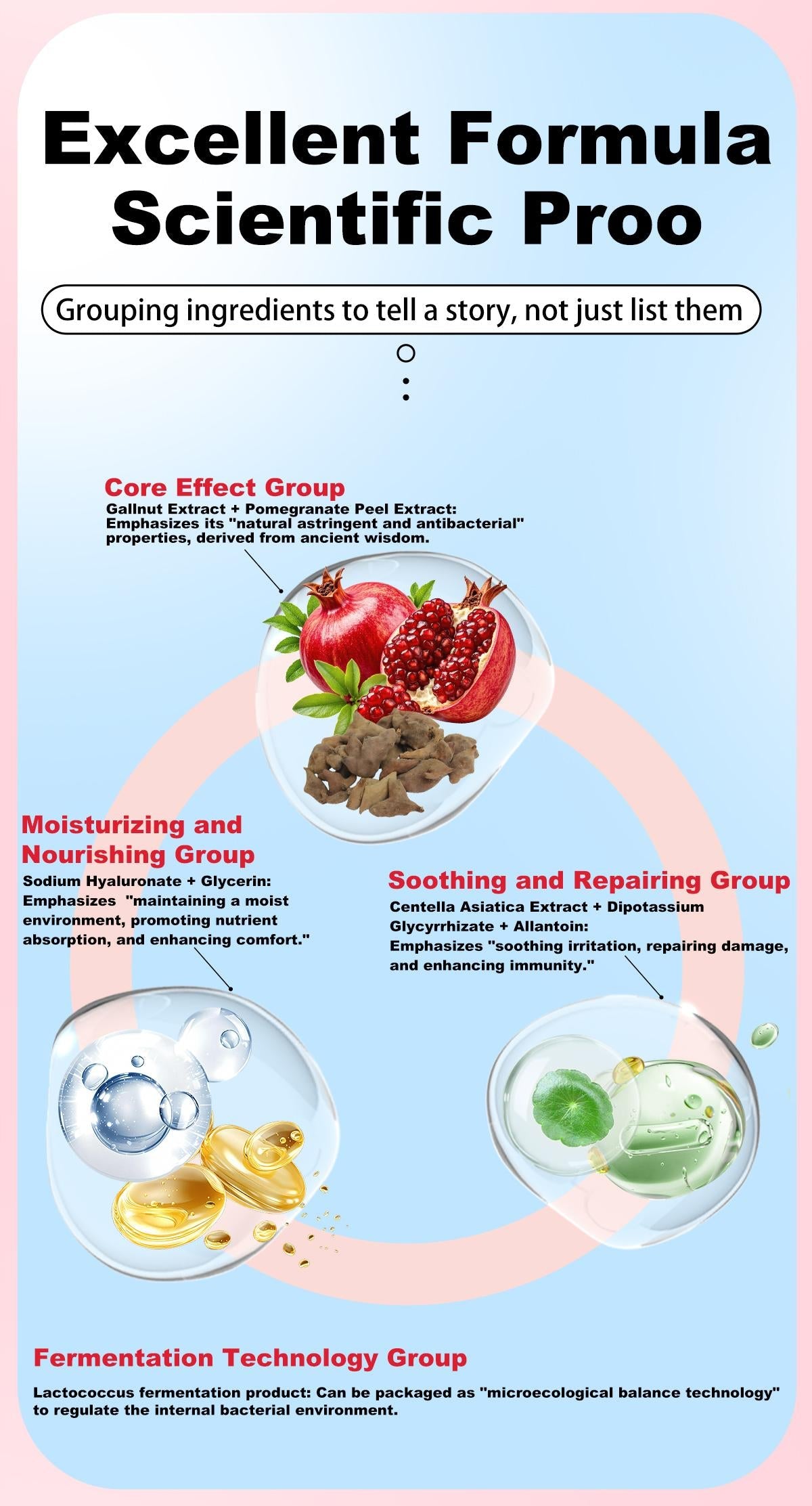 Potent HPV Defense Shield🛡️ | 36-Hour Rapid Itch & Odor Relief | Restore Intimate Health